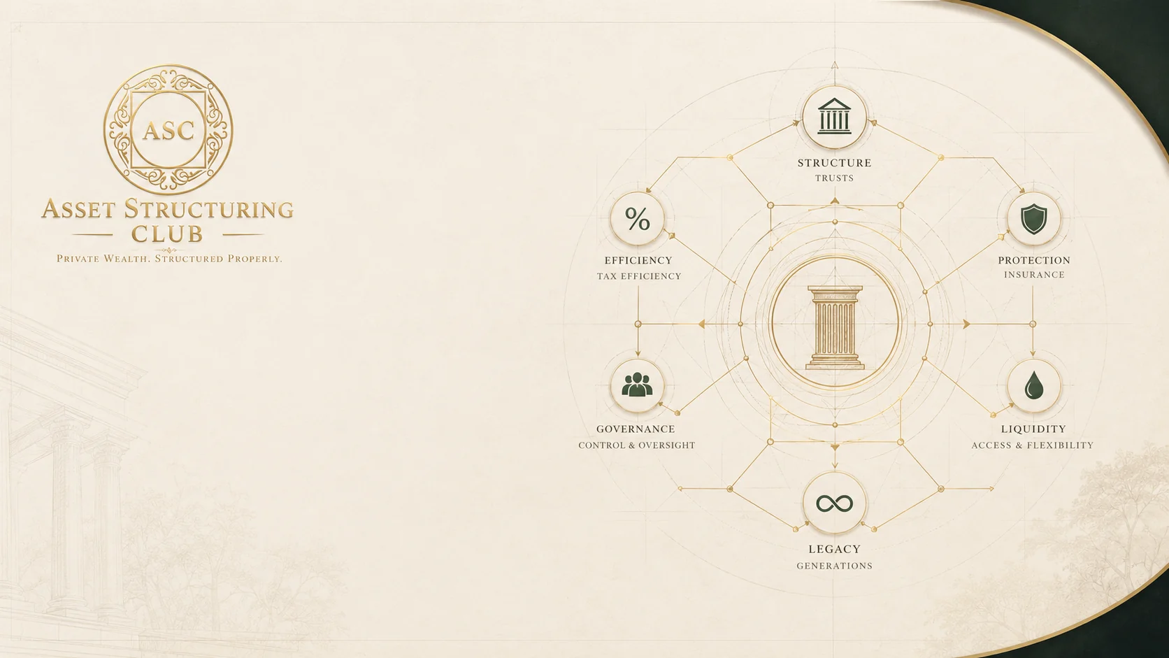 Premium ASC wealth architecture ecosystem visual for the Asset Structuring Club homepage