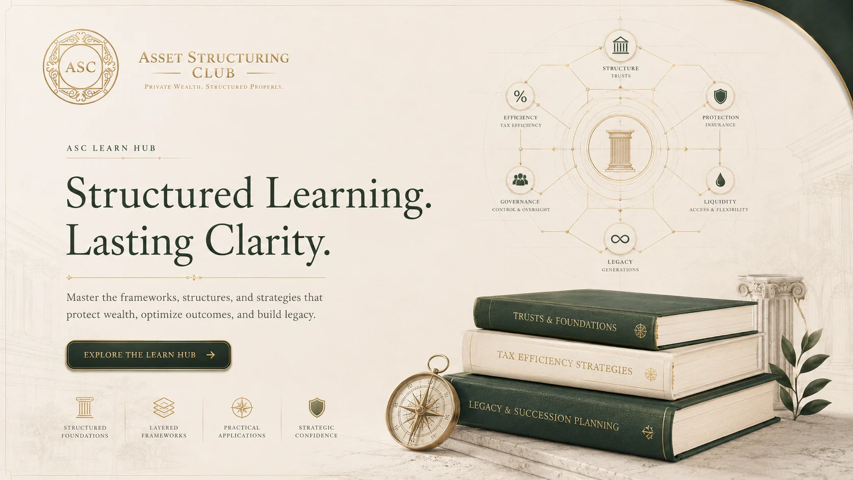 Structured learning hero visual for the ASC Learn Hub