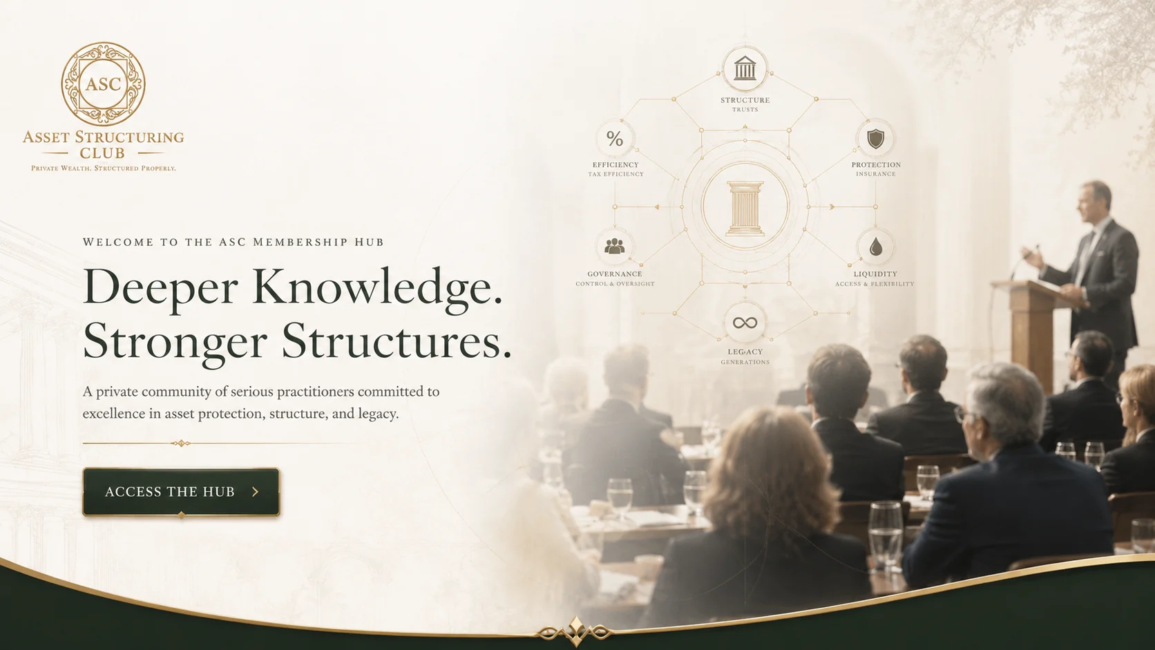 ASC Membership Hub visual showing deeper professional study and community