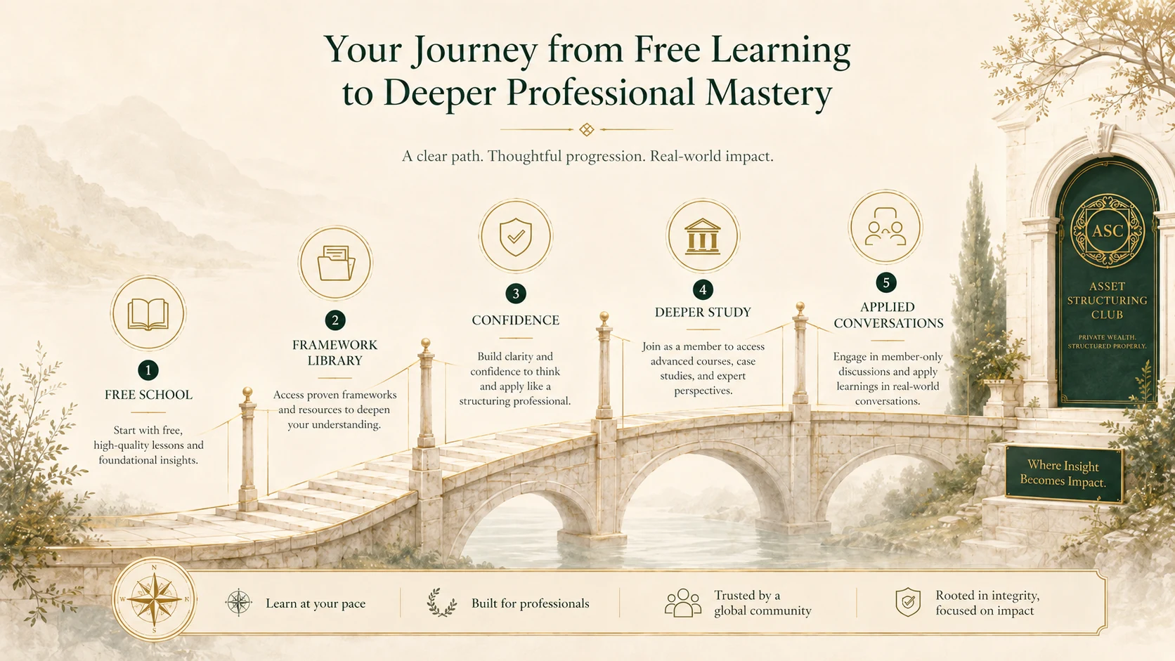 ASC journey from free learning to deeper professional mastery