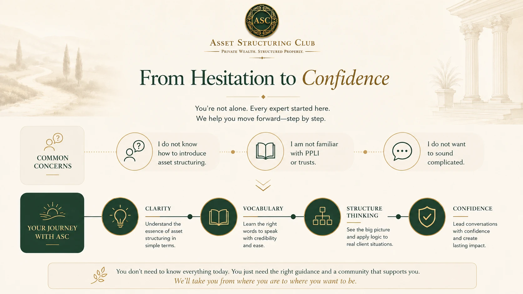 From hesitation to confidence ASC infographic