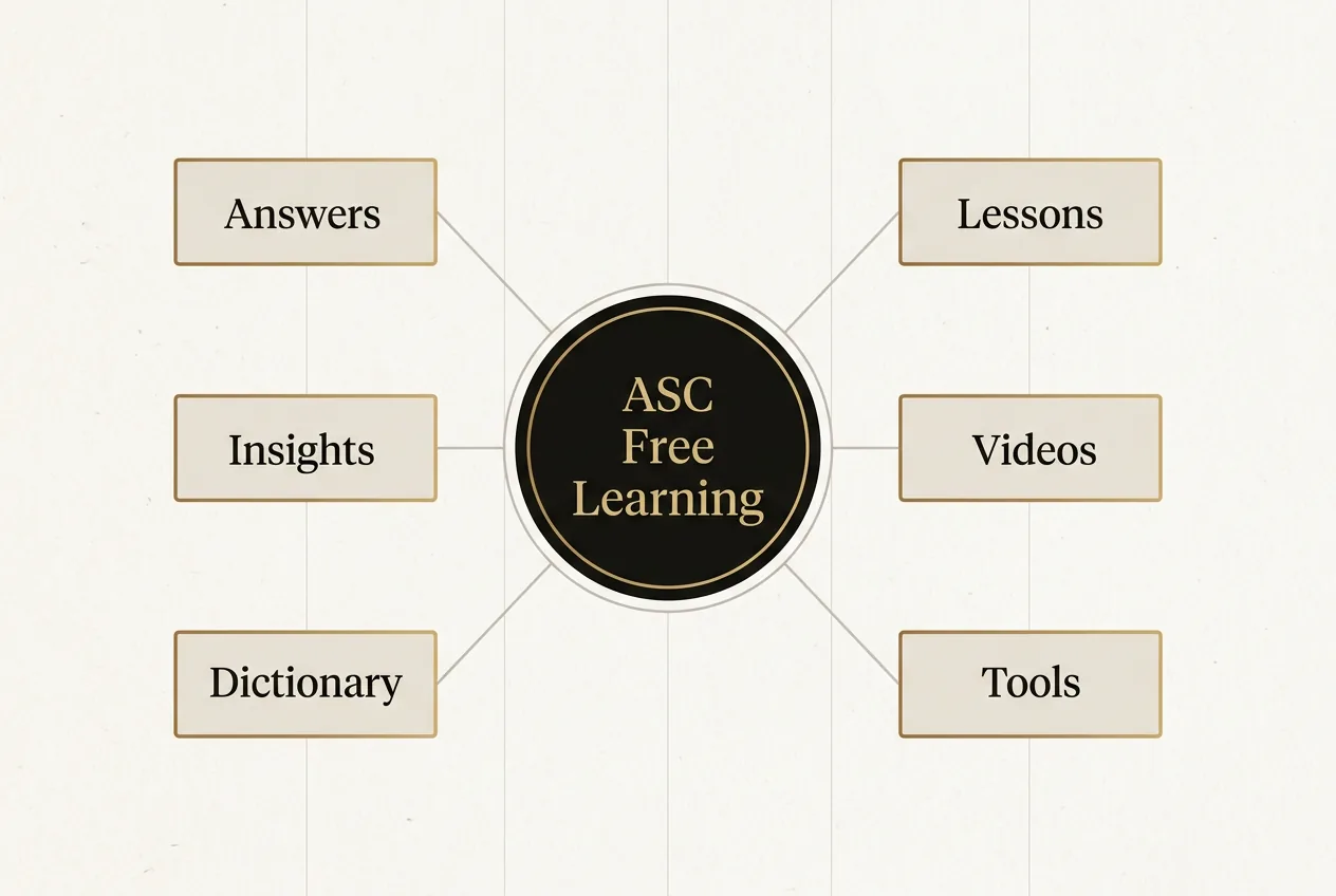 ASC Free Learning ecosystem showing answers, lessons, insights, videos, dictionary and tools