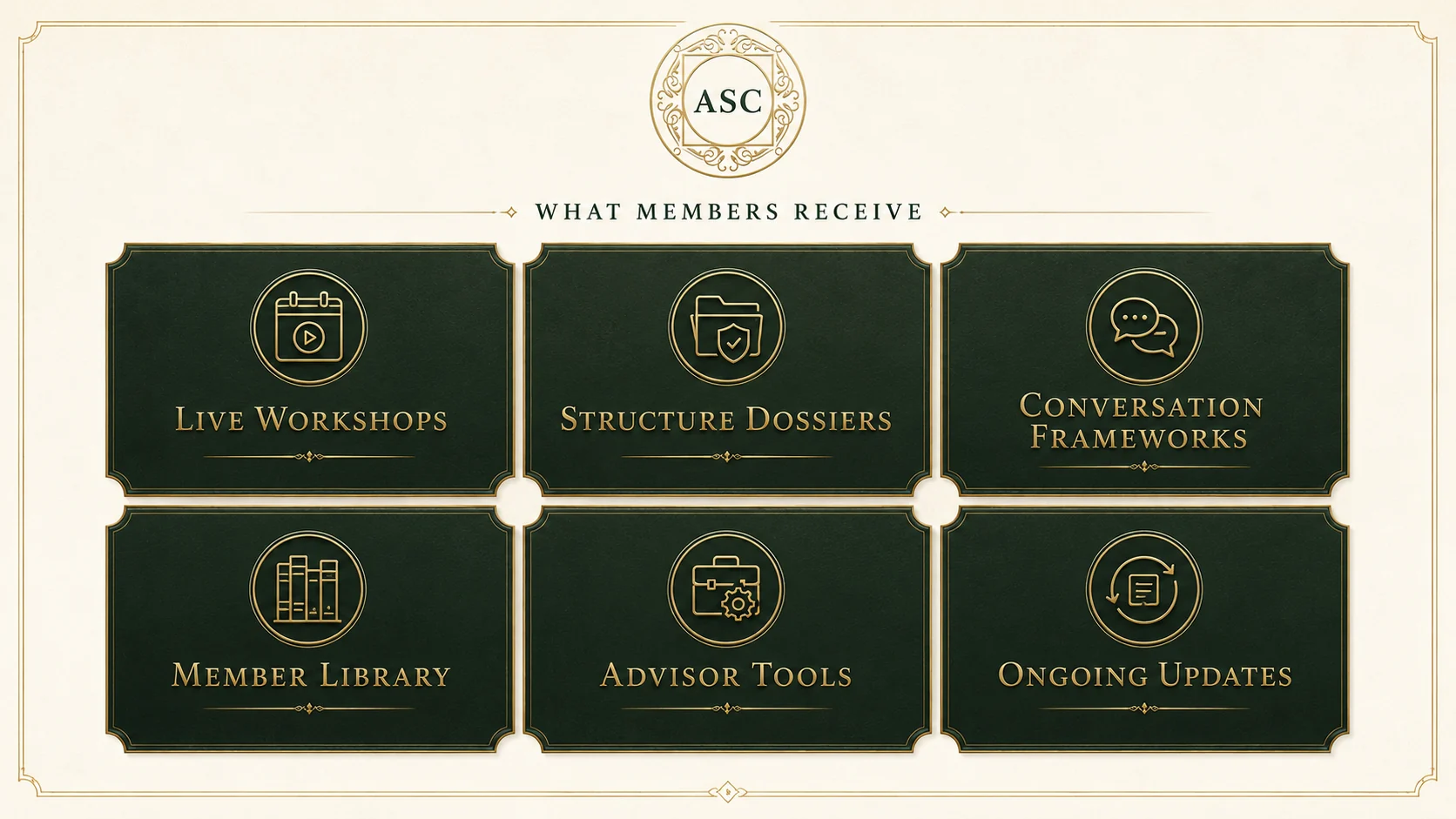 ASC member benefits overview including live workshops, structure dossiers, conversation frameworks, member library, advisor tools and ongoing updates