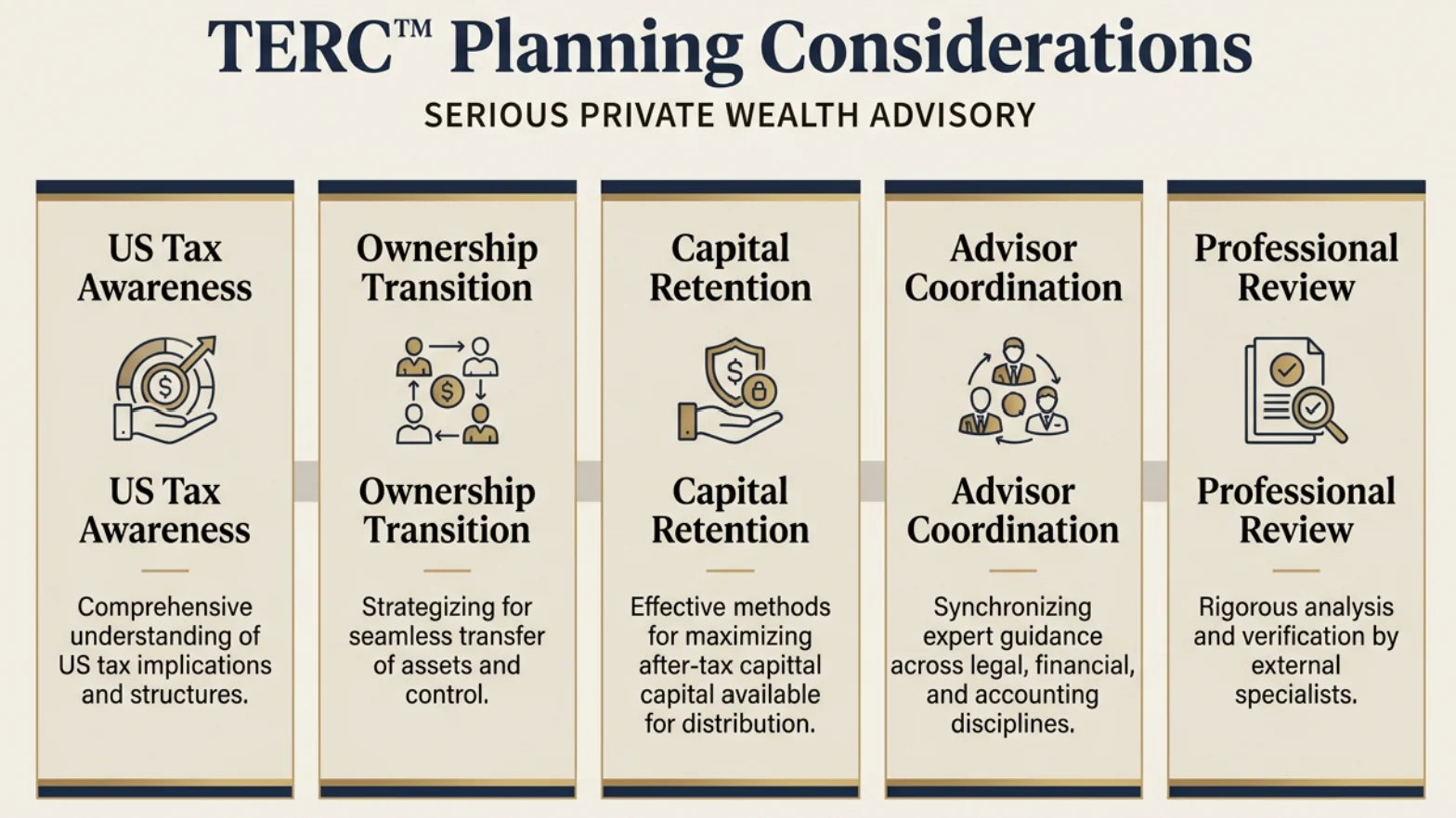 TERC planning considerations showing US tax awareness, ownership transition, capital retention, advisor coordination and professional review